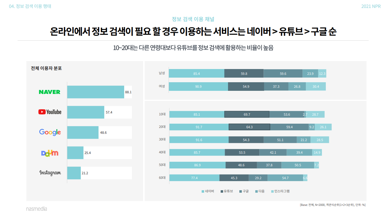 유튜브 검색