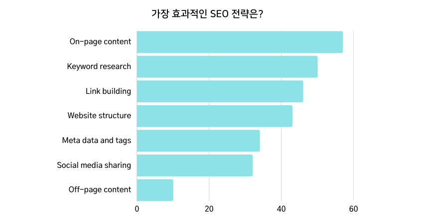 KOREA SEO AGENCY